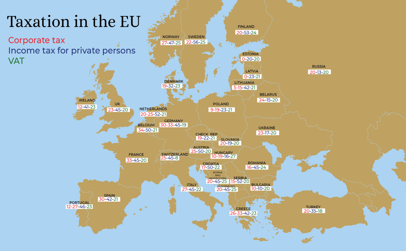 🥇Estonia company tax
